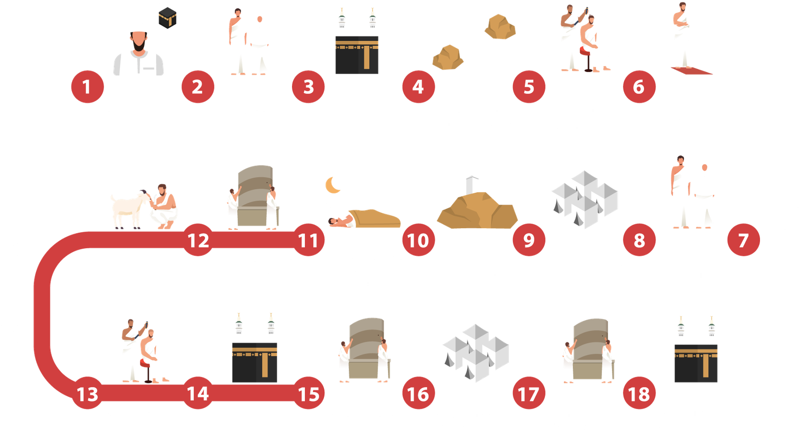 The Complete Guide Of Umrah And Hajj - Umrahajj.com